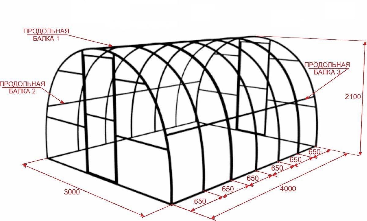 Чертеж теплицы 3х4 из профильной трубы с размерами