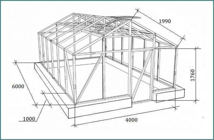 Схемы теплиц из профильной трубы с размерами