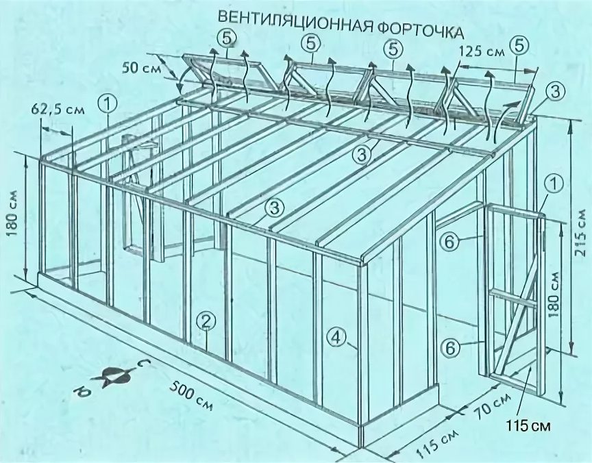 Строительство теплицы по Митлайдеру — схема установки, чертежи и расчеты