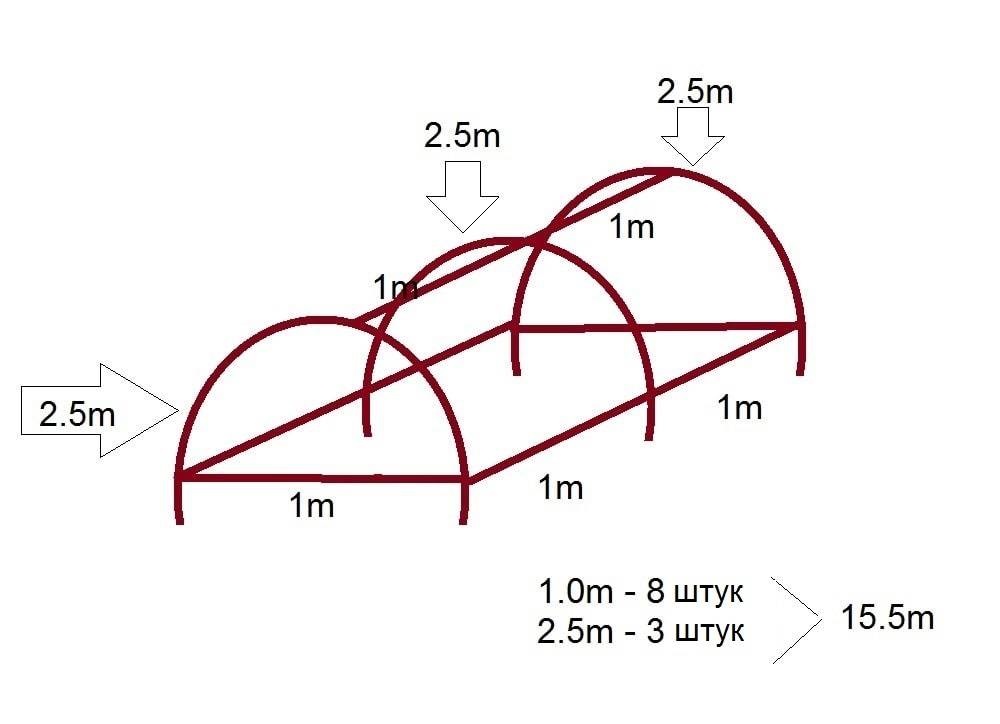 Теплица из пластиковых труб и поликарбоната своими руками чертежи