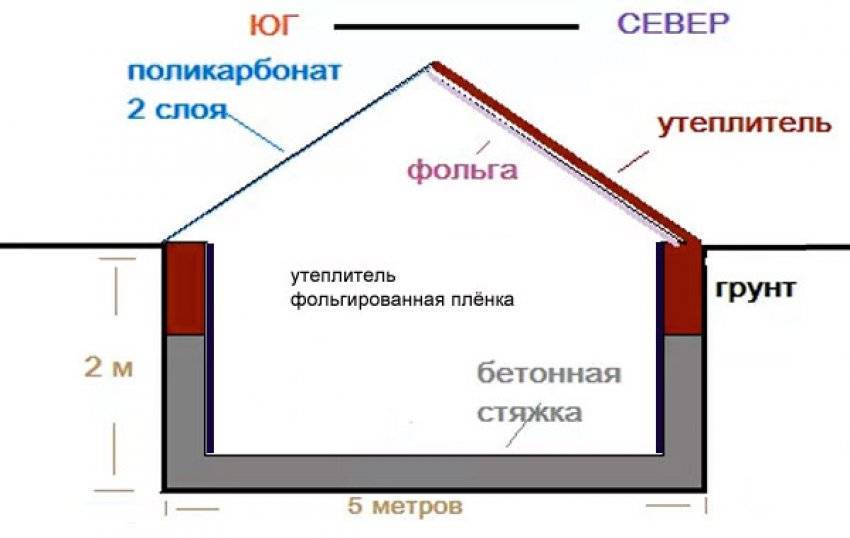 Как сделать парник своими руками самостоятельно в домашних условиях | Компания «ТЕПЛИЧКА»