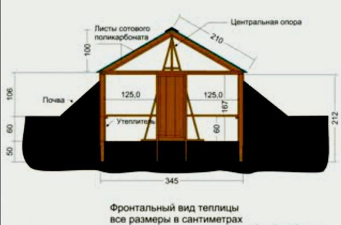 Итоги компании 2012 в строительстве теплиц